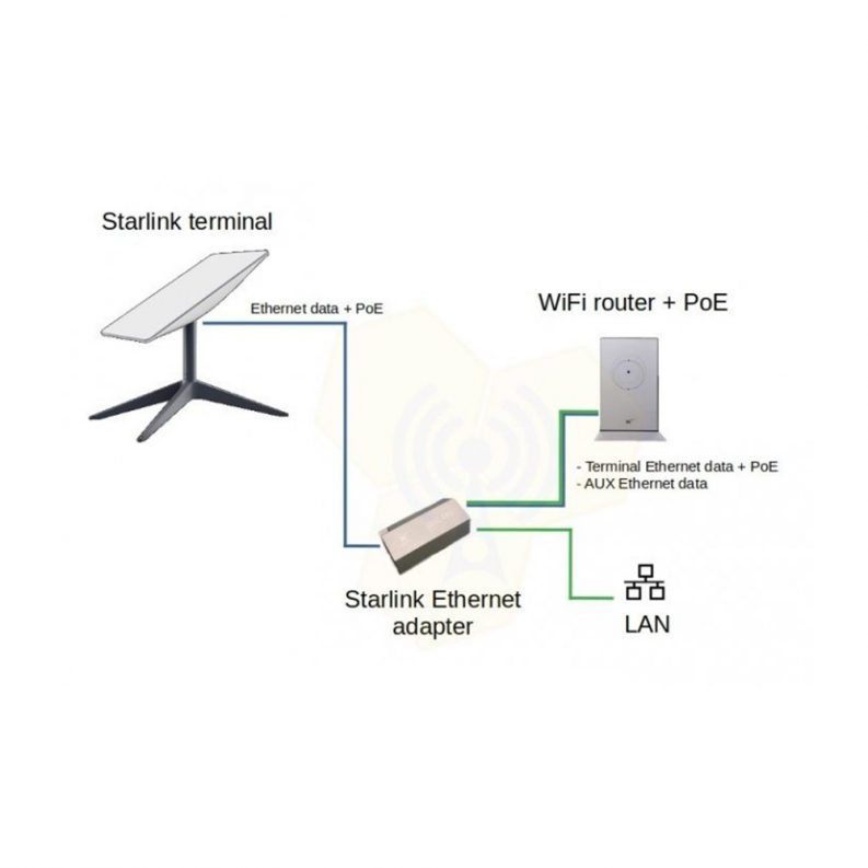 Starlink Ethernet Adapter, фото 7